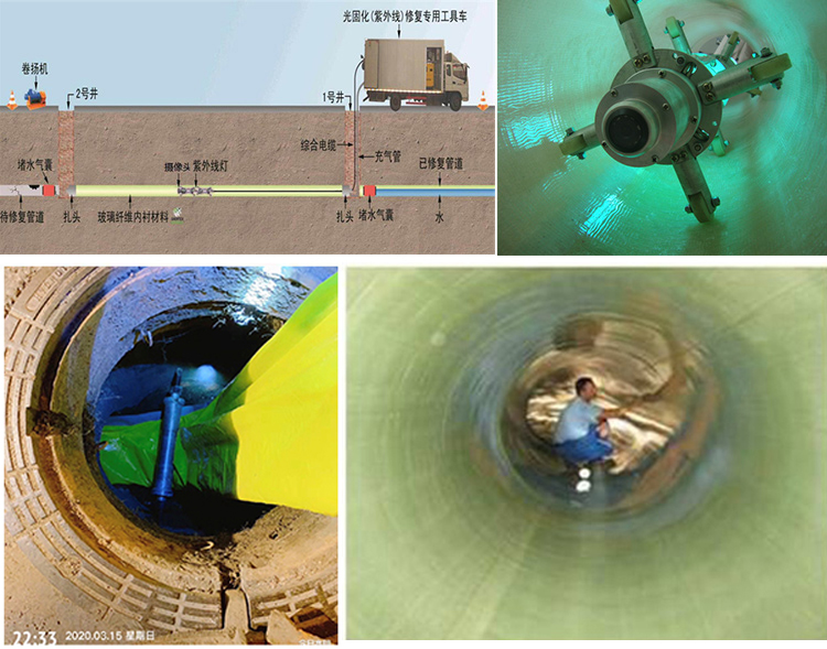 合作UV-CIPP内衬修复