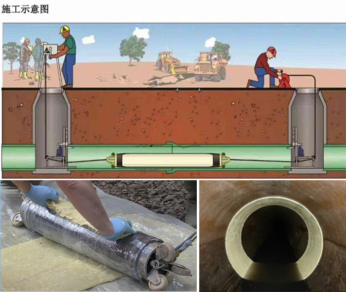 合作管道局部点状修复